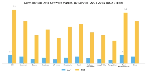 Germany Big Data Software Market Segment Image 2