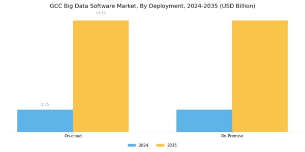 GCC Big Data Software Market Segment Image 1