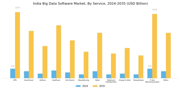 India Big Data Software Market Segment Image 2