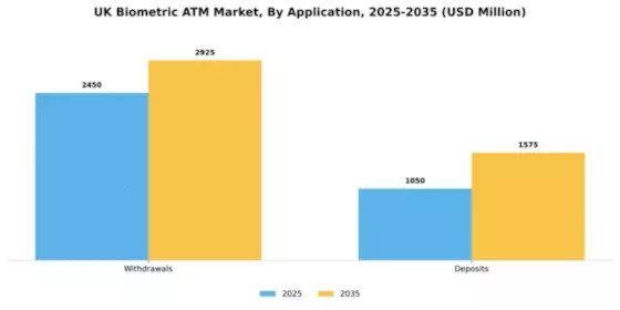 UK Biometric ATM Market Segment Image 0