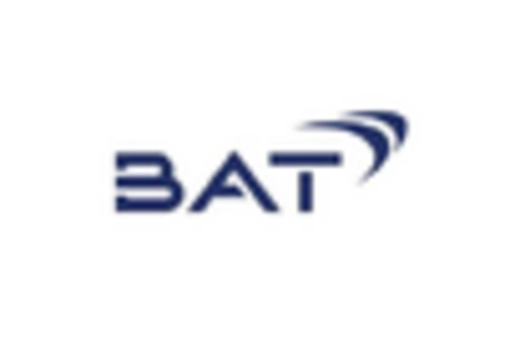 UK Biometric ATM Market key player