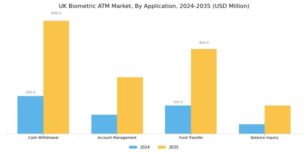 UK Biometric ATM Market Segment Image 0