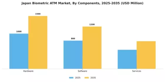 Japan Biometric ATM Market Segment Image 1