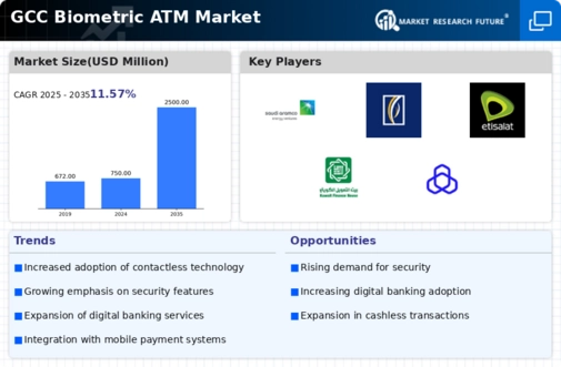 GCC Biometric ATM Market Infographic