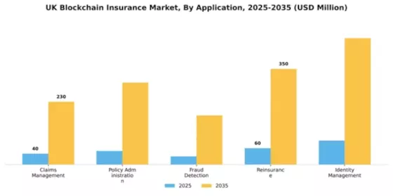 UK Blockchain Insurance Market Segment Image 0