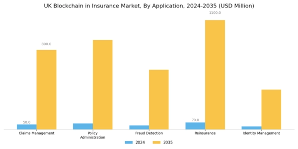 UK Blockchain Insurance Market Segment Image 0