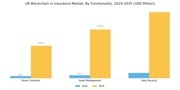 UK Blockchain Insurance Market Segment Image 3