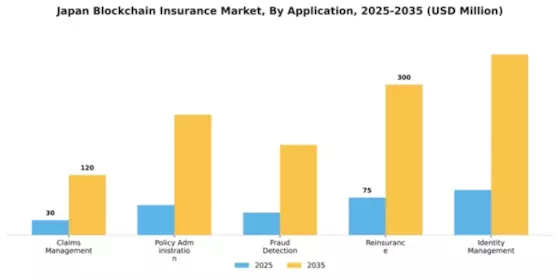 Japan Blockchain Insurance Market Segment Image 0