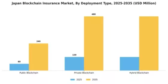 Japan Blockchain Insurance Market Segment Image 1