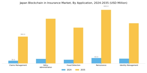 Japan Blockchain Insurance Market Segment Image 0
