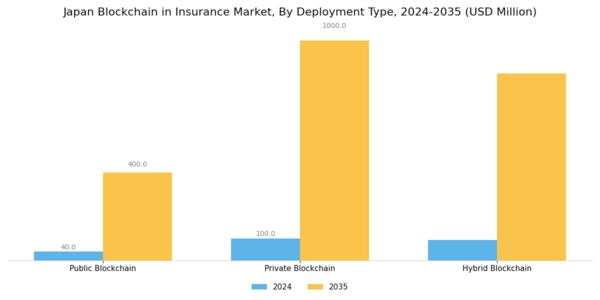 Japan Blockchain Insurance Market Segment Image 1