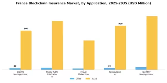 France Blockchain Insurance Market Segment Image 0