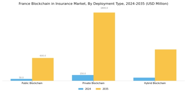 France Blockchain Insurance Market Segment Image 1