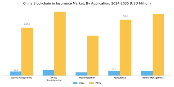China Blockchain Insurance Market Segment Image 0