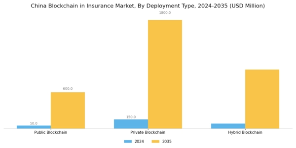 China Blockchain Insurance Market Segment Image 1