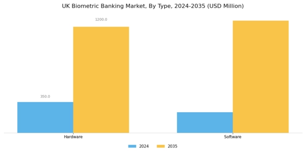 UK Biometric Banking Market Segment Image 0