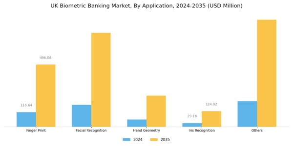 UK Biometric Banking Market Segment Image 1