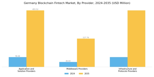 Germany Blockchain Fintech Market Segment Image 1