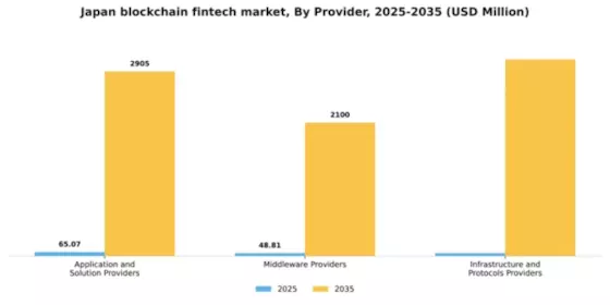 Japan Blockchain Fintech Market Segment Image 3