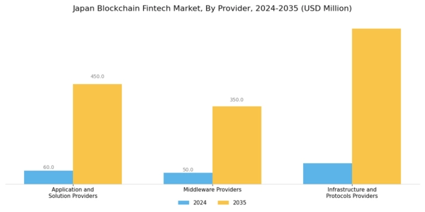 Japan Blockchain Fintech Market Segment Image 1