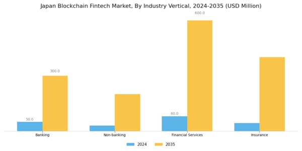 Japan Blockchain Fintech Market Segment Image 3