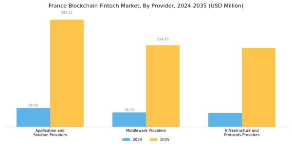 France Blockchain Fintech Market Segment Image 1