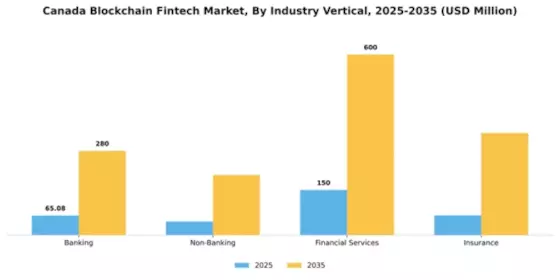 Canada Blockchain Fintech Market Segment Image 1