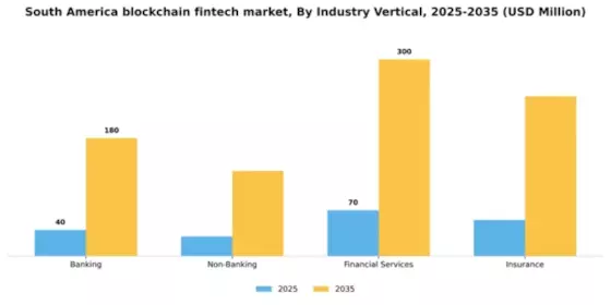South America Blockchain Fintech Market Segment Image 1