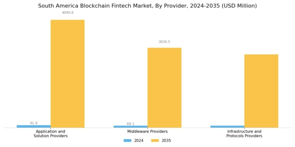 South America Blockchain Fintech Market Segment Image 1