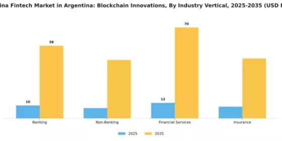 Argentina Blockchain Fintech Market Segment Image 1