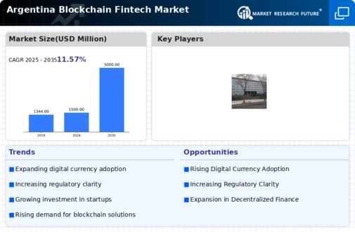 Argentina Blockchain Fintech Market Infographic