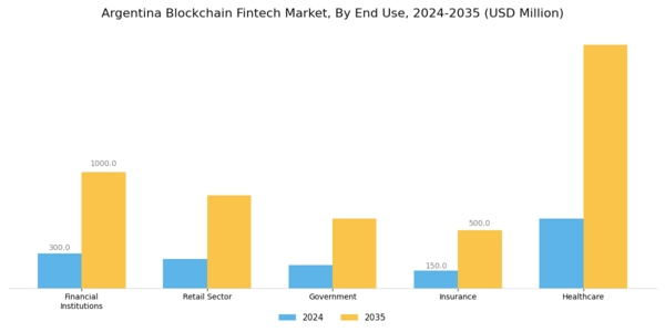 Argentina Blockchain Fintech Market Segment Image 1
