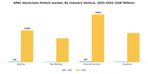 APAC Blockchain Fintech Market Segment Image 1