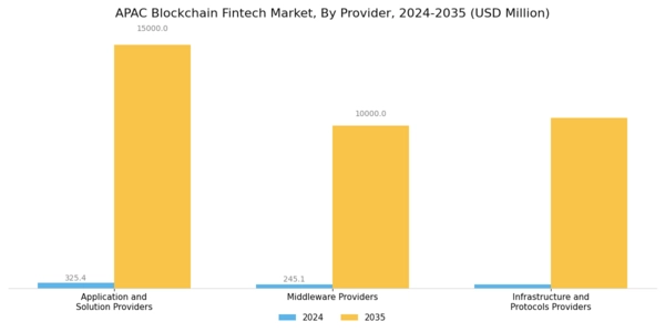 APAC Blockchain Fintech Market Segment Image 1
