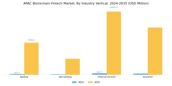 APAC Blockchain Fintech Market Segment Image 3