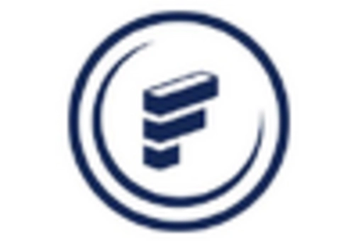 UK Buy Now Pay Later Market key player