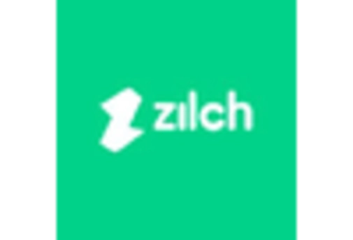 UK Buy Now Pay Later Market key player