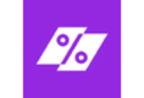 UK Buy Now Pay Later Market key player