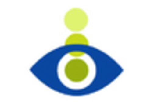 UK Buy Now Pay Later Market key player