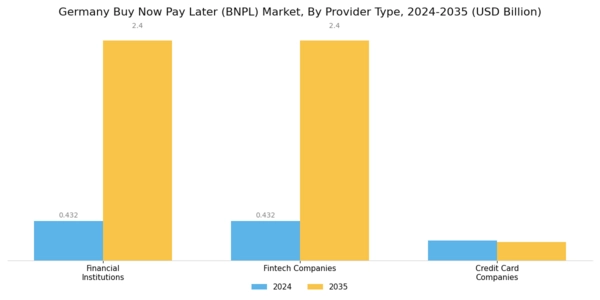 Germany Buy Now Pay Later Market Segment Image 2