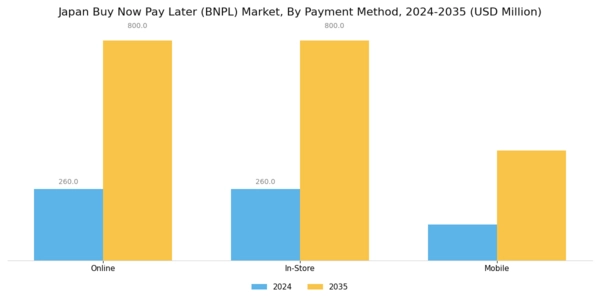 Japan Buy Now Pay Later Market Segment Image 0