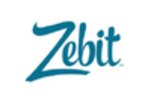 France Buy Now Pay Later Market key player