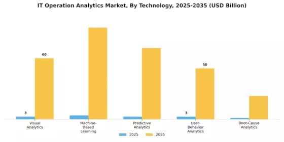 IT Operation Analytics Market Segment Image 0