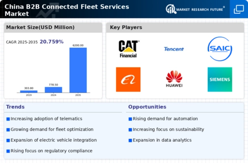 China B2B Connected Fleet Services Market Infographic