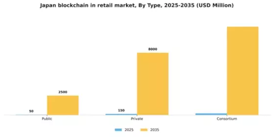 Japan Blockchain in Retail Market Segment Image 3