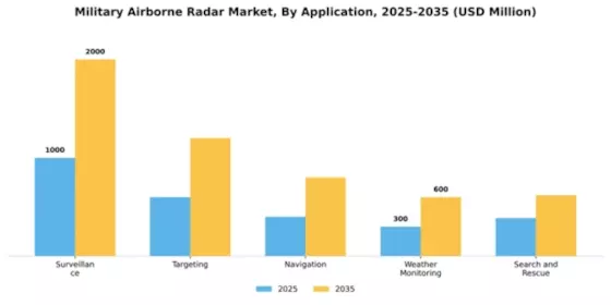 Military Airborne Radar Market Segment Image 0