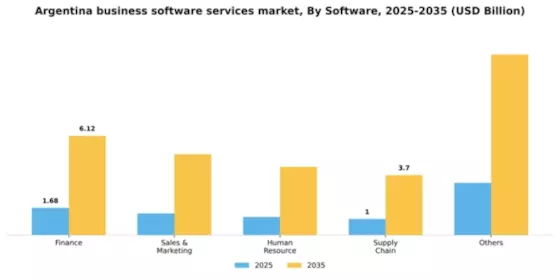 Argentina Business Software Services Market Segment Image 4