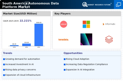 South America Autonomous Data Platform Market Infographic
