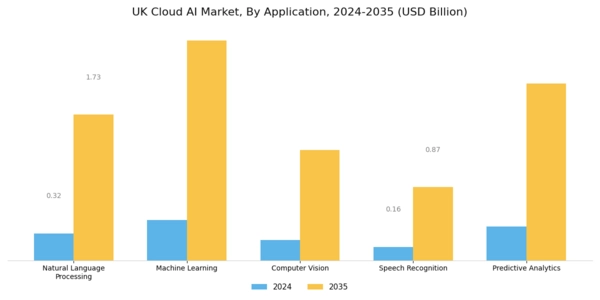 UK Cloud AI Market Segment Image 0