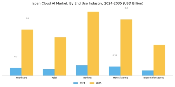 Japan Cloud AI Market Segment Image 2